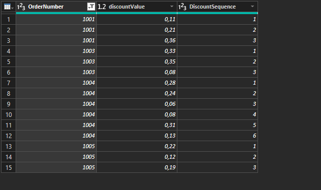 Image 2 - Discounts Table
