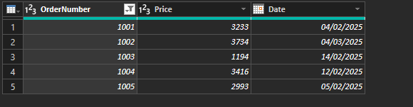 Image 1 – Sales table